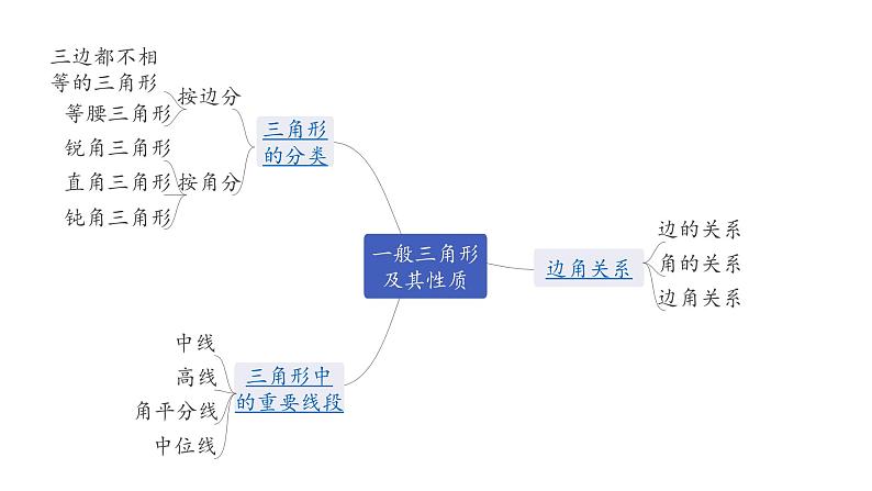 广东2020中考数学一轮抢分 2.第二节  一般三角形及其性质 课件05