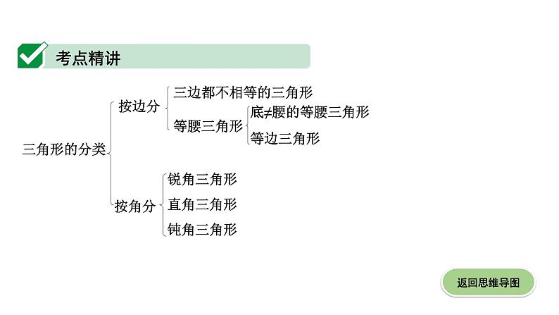 广东2020中考数学一轮抢分 2.第二节  一般三角形及其性质 课件06