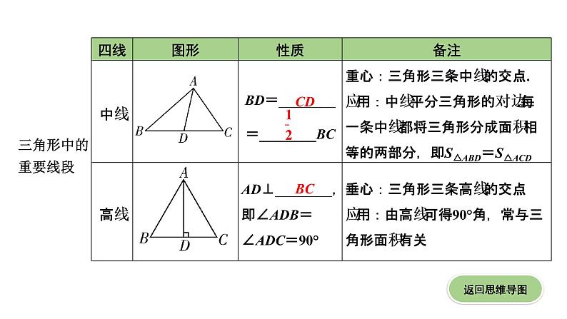 广东2020中考数学一轮抢分 2.第二节  一般三角形及其性质 课件08