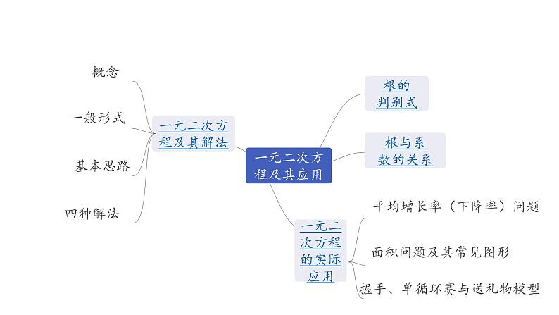 广东2020中考数学一轮抢分 3.第三节  一元二次方程及其应用 课件05