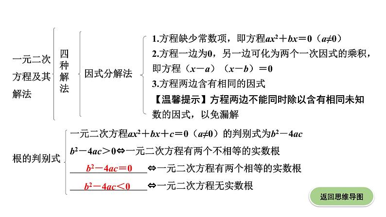 广东2020中考数学一轮抢分 3.第三节  一元二次方程及其应用 课件07