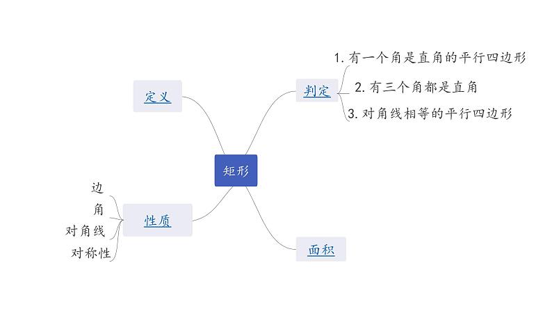 广东2020中考数学一轮抢分 2.第二节  矩形 课件04