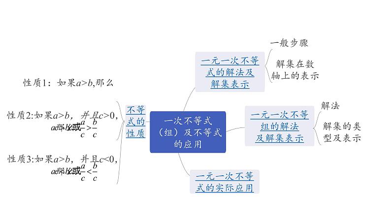 广东2020中考数学一轮抢分 4.第四节  一次不等式(组)及不等式的应用 课件05