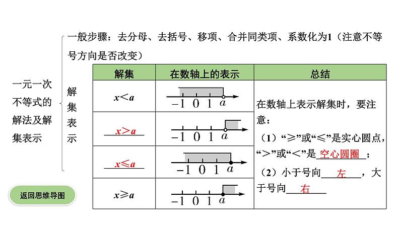 广东2020中考数学一轮抢分 4.第四节  一次不等式(组)及不等式的应用 课件07