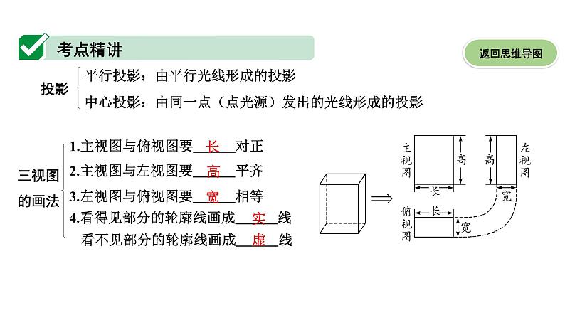 广东2020中考数学一轮抢分 2.第二节  视图与投影 课件06