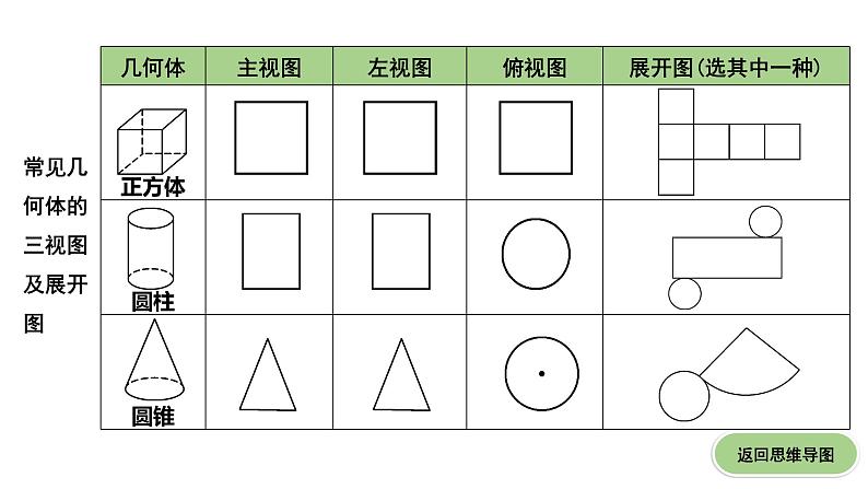 广东2020中考数学一轮抢分 2.第二节  视图与投影 课件07