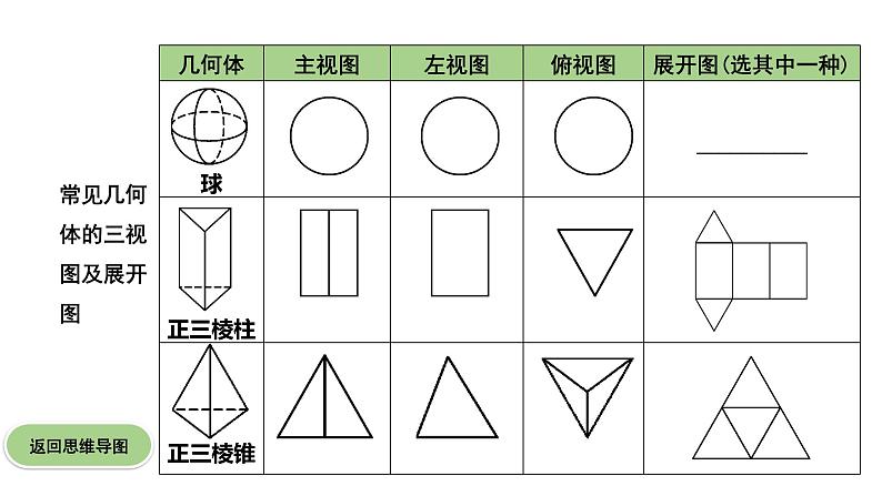 广东2020中考数学一轮抢分 2.第二节  视图与投影 课件08