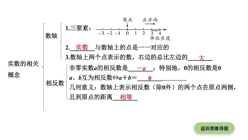 1.第一节  实数第8页