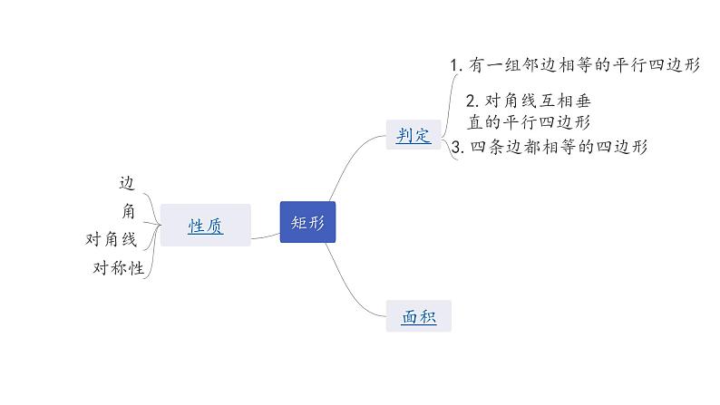 广东2020中考数学一轮抢分 3.第三节  菱形 课件04