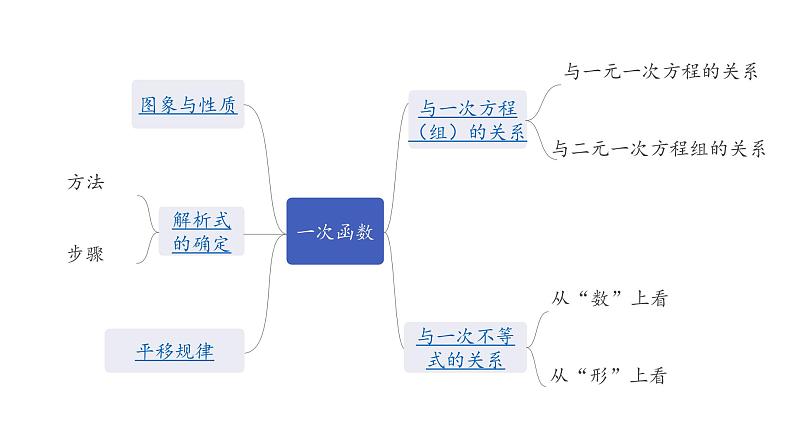 广东2020中考数学一轮抢分 2.第二节  一次函数 课件05