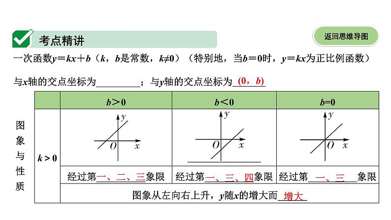 广东2020中考数学一轮抢分 2.第二节  一次函数 课件06