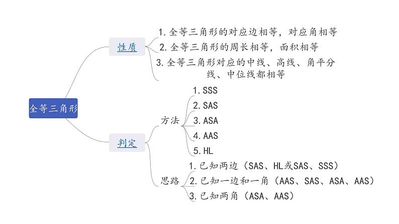 广东2020中考数学一轮抢分 4.第四节  全等三角形 课件05