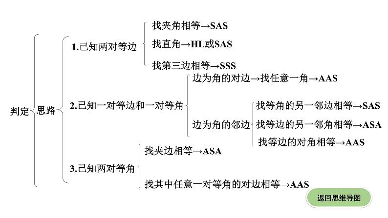 广东2020中考数学一轮抢分 4.第四节  全等三角形 课件08