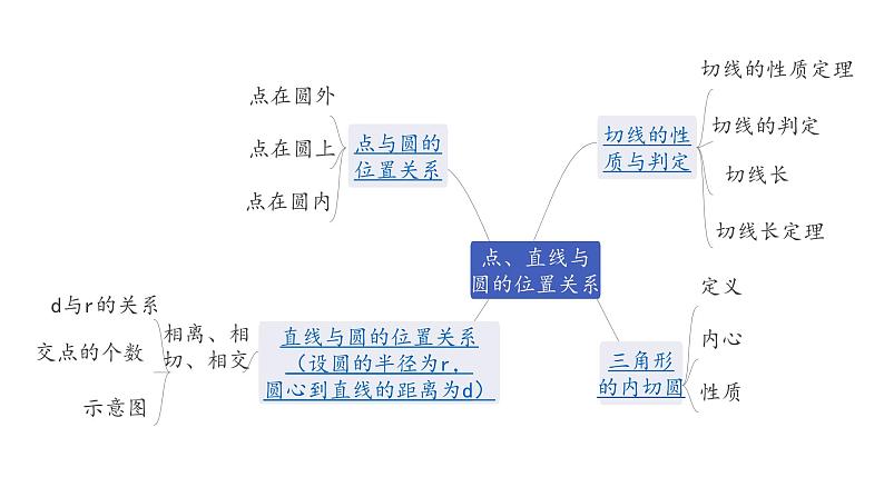 广东2020中考数学一轮抢分 2.第二节  点、直线与圆的位置关系 课件05