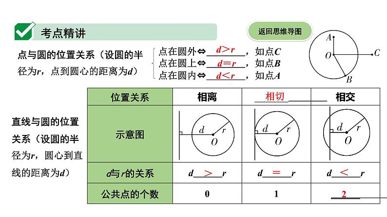 广东2020中考数学一轮抢分 2.第二节  点、直线与圆的位置关系 课件06