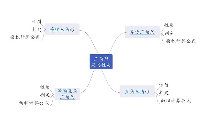 广东2020中考数学一轮抢分 5.第五节  等腰三角形与直角三角形 课件05