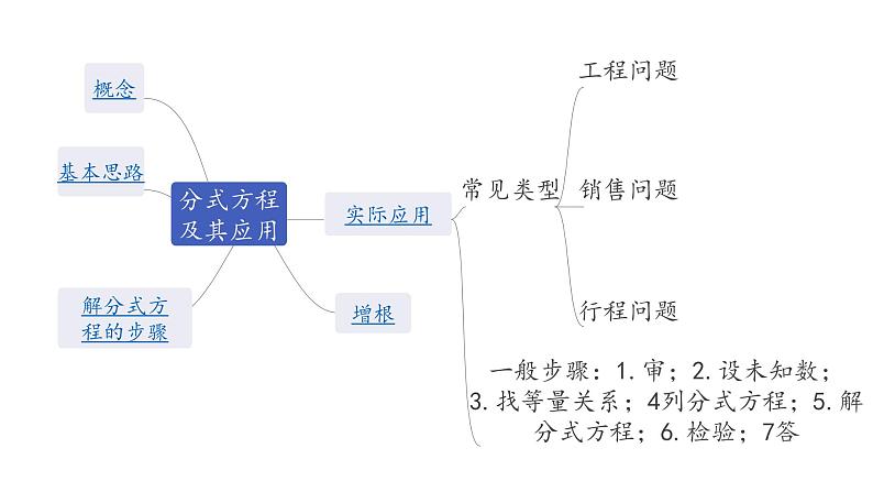 广东2020中考数学一轮抢分 2.第二节  分式方程及其应用 课件05