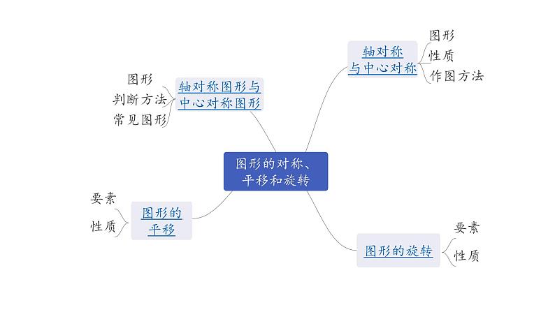 广东2020中考数学一轮抢分 3.第三节  图形的对称、平移和旋转 课件06