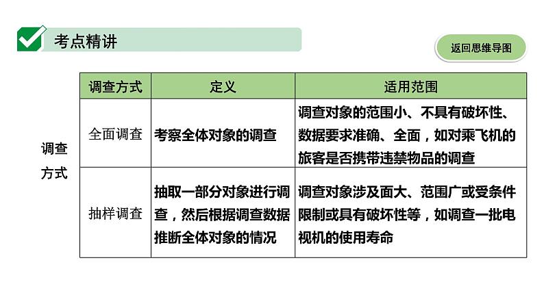 广东2020中考数学一轮抢分 1.第一节  统计 课件07