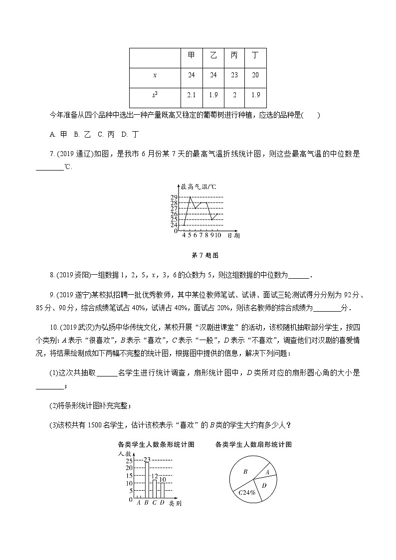广东2020中考数学一轮抢分 1.第一节  统计 课件02