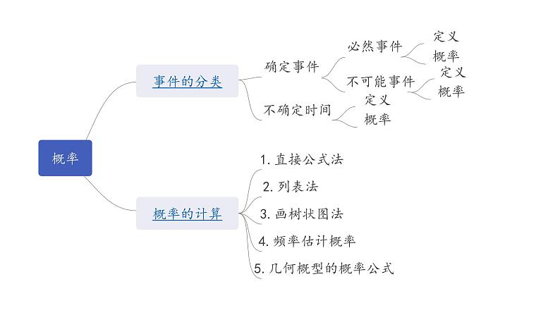 广东2020中考数学一轮抢分 2.第二节  概率 课件05