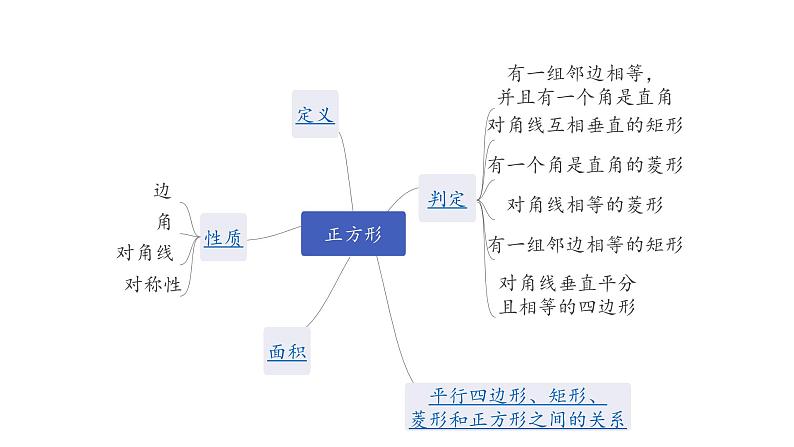 广东2020中考数学一轮抢分 4.第四节  正方形 课件04