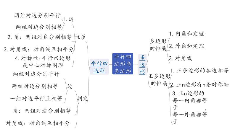 广东2020中考数学一轮抢分 1.第一节  平行四边形与多边形 课件05