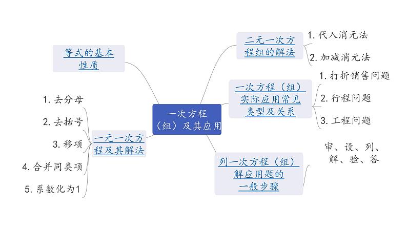 广东2020中考数学一轮抢分 1.第一节  一次方程（组）及其应用 课件05