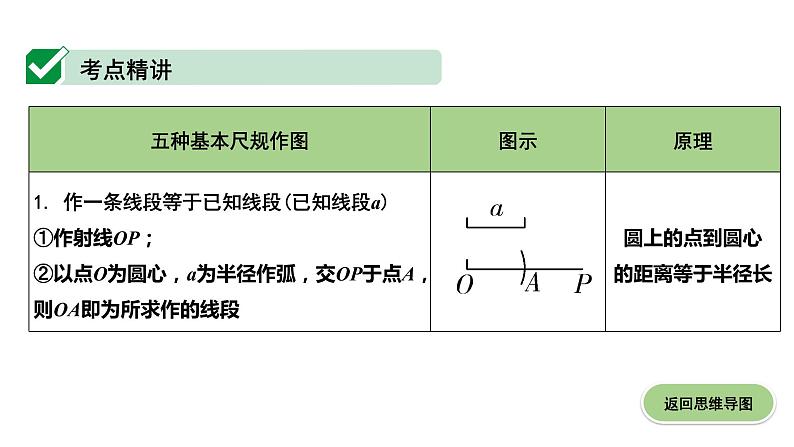 广东2020中考数学一轮抢分 1.第一节  尺规作图 课件06