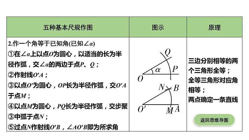 广东2020中考数学一轮抢分 1.第一节  尺规作图 课件07