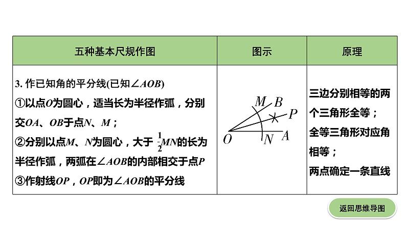 广东2020中考数学一轮抢分 1.第一节  尺规作图 课件08