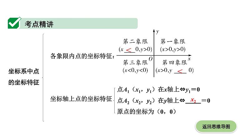 广东2020中考数学一轮抢分 1.第一节  平面直角坐标系与函数 课件07