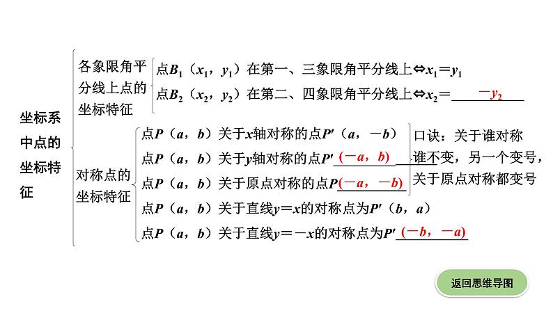 广东2020中考数学一轮抢分 1.第一节  平面直角坐标系与函数 课件08