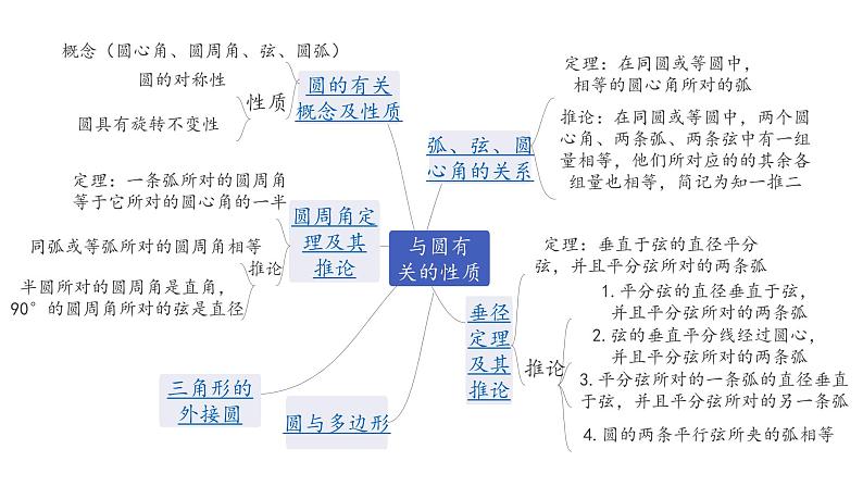 广东2020中考数学一轮抢分 1.第一节  与圆有关的性质 课件05