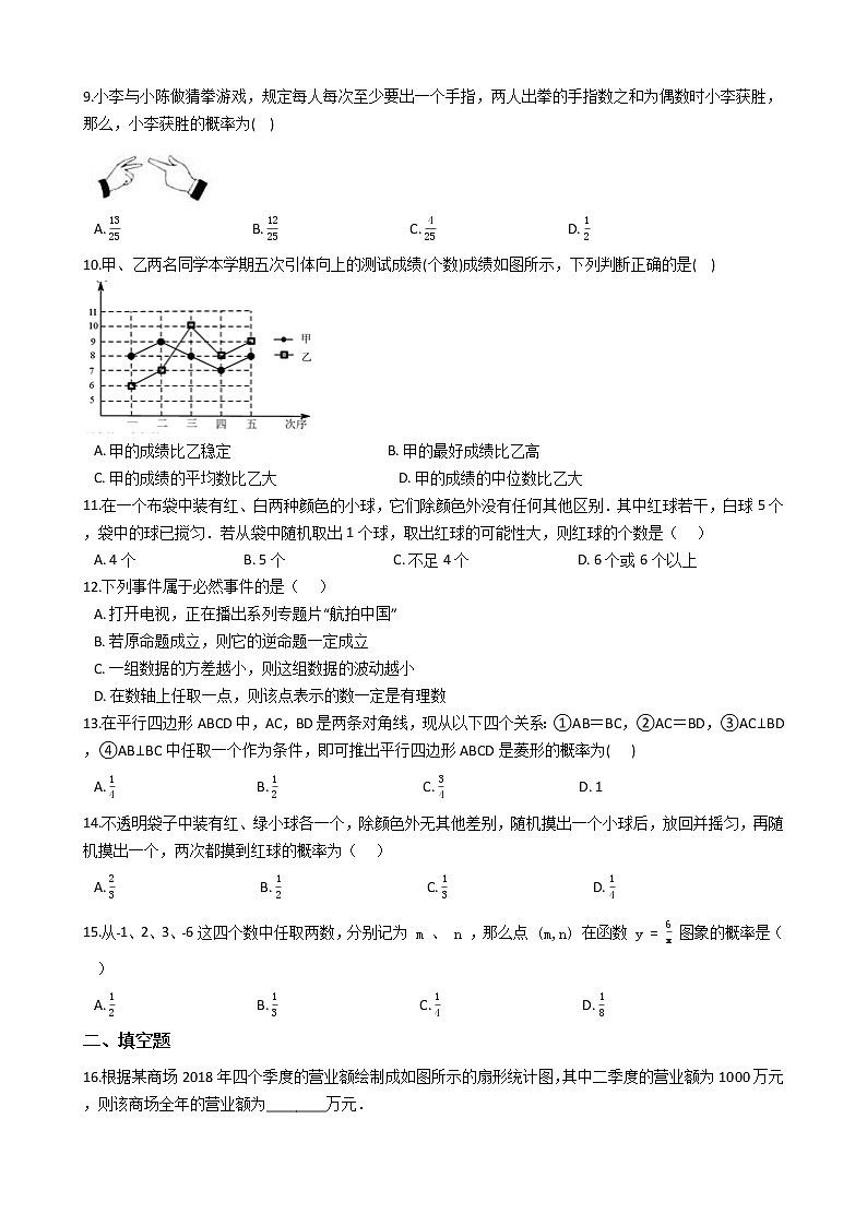 2020年广东深圳市中考数学一轮复习  统计与概率补充练习解析版02