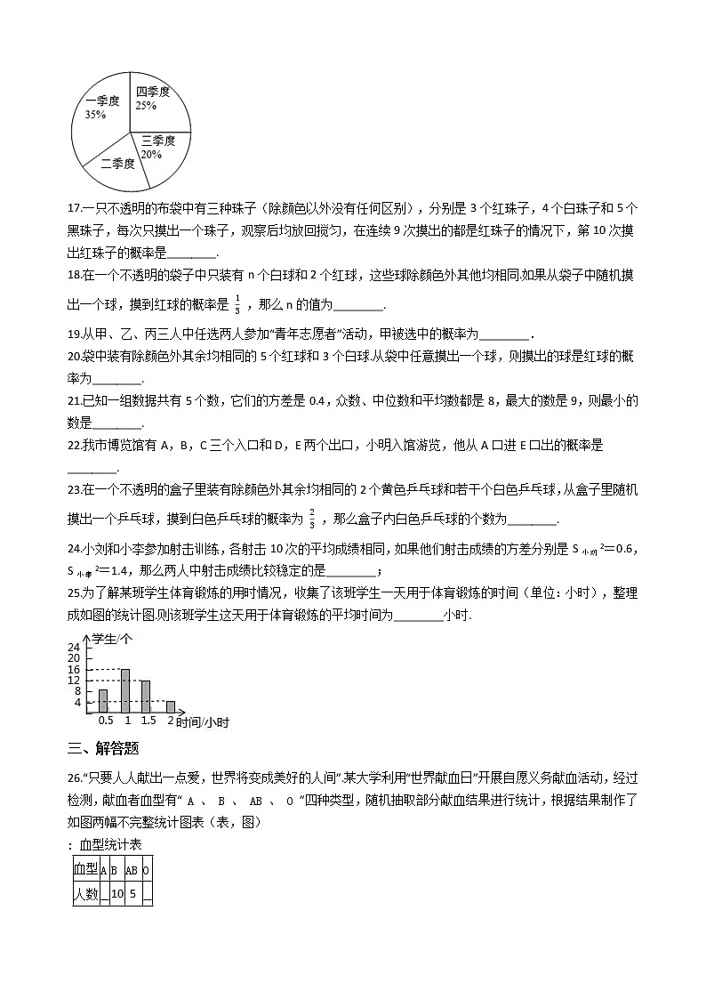 2020年广东深圳市中考数学一轮复习  统计与概率补充练习解析版03