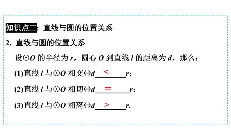 第一模块  第6单元　第21课时　与圆相关的位置关系 课件05