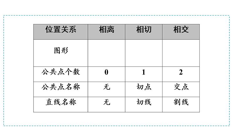 第一模块  第6单元　第21课时　与圆相关的位置关系 课件06