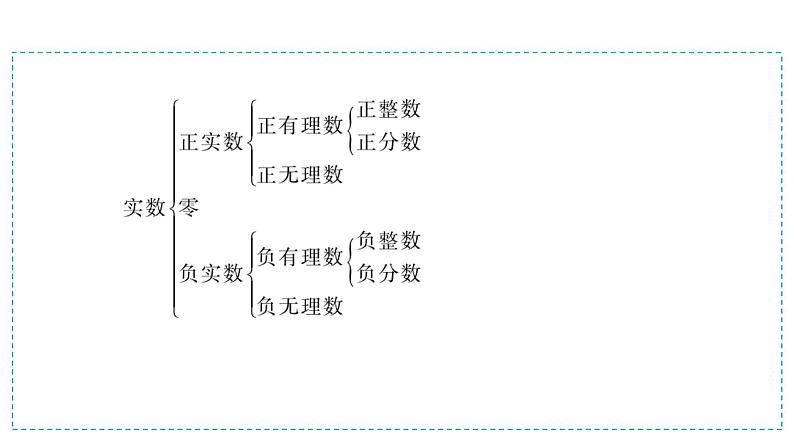 第一模块  第1单元　第1课时　实数及其运算 课件05