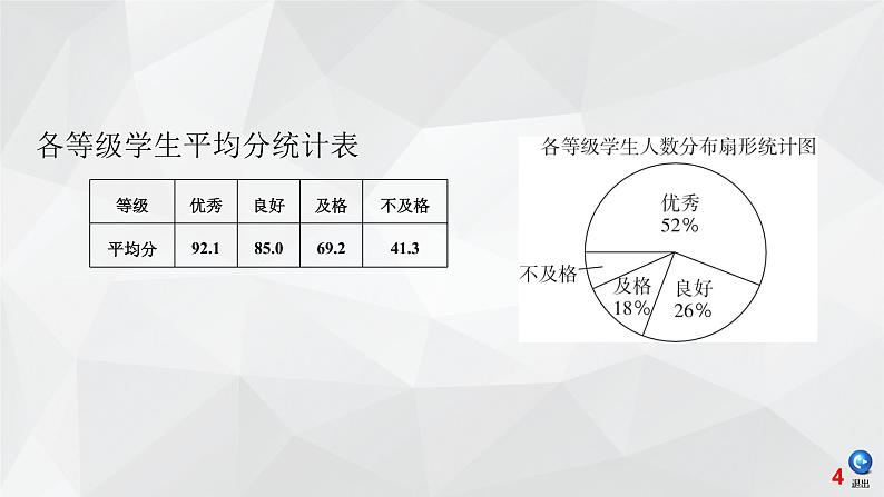 第二模块 第3章 第4讲 课件04