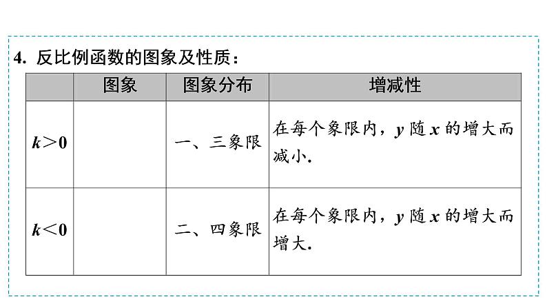 第一模块  第3单元　第10课时　反比例函数 课件06