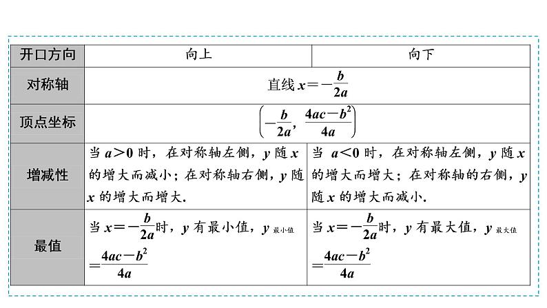 第一模块  第3单元　第11课时　二次函数 课件08