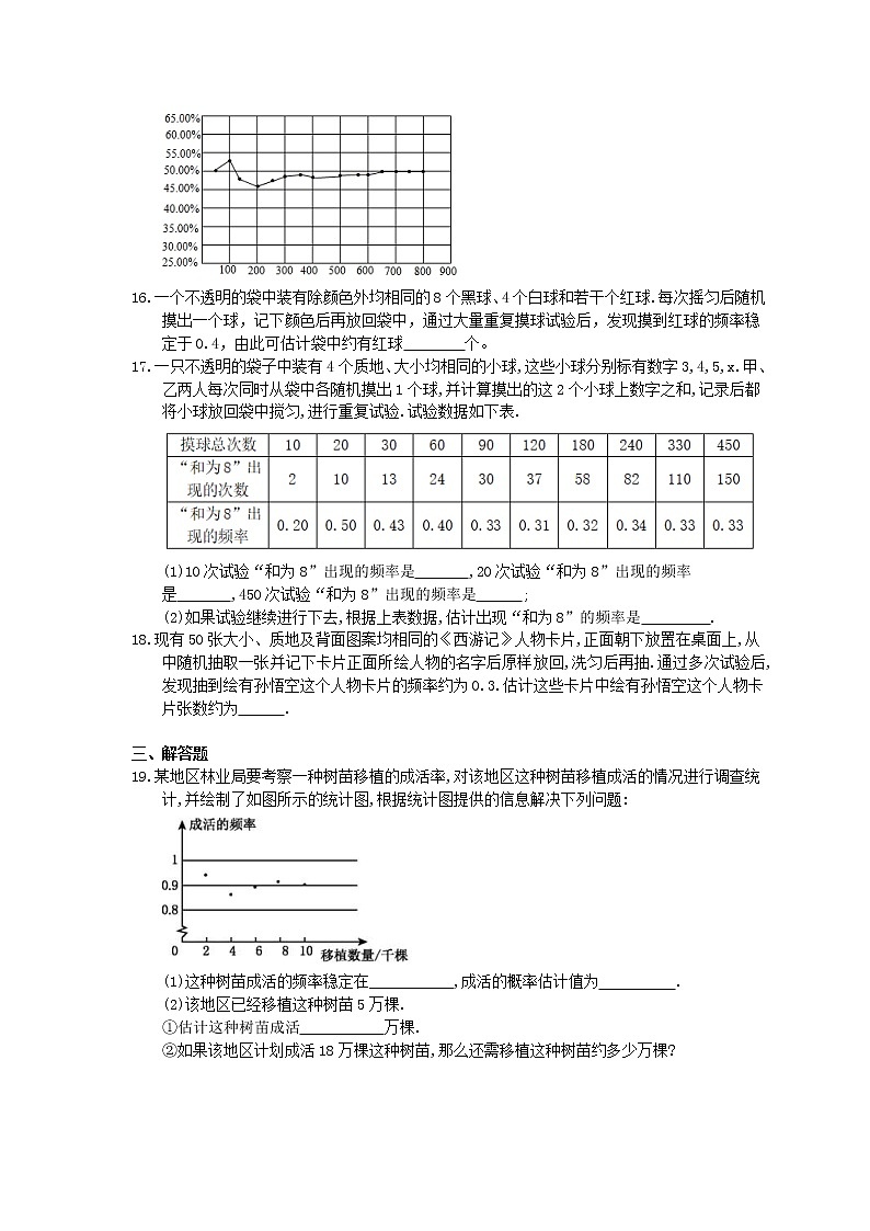 北师大版数学七年级下册6.2《频率的稳定性》精选练习(含答案)03