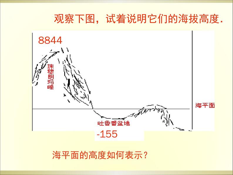 1.1正数与负数（第2课时） 课件06