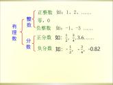 1.2.1有理数 课件