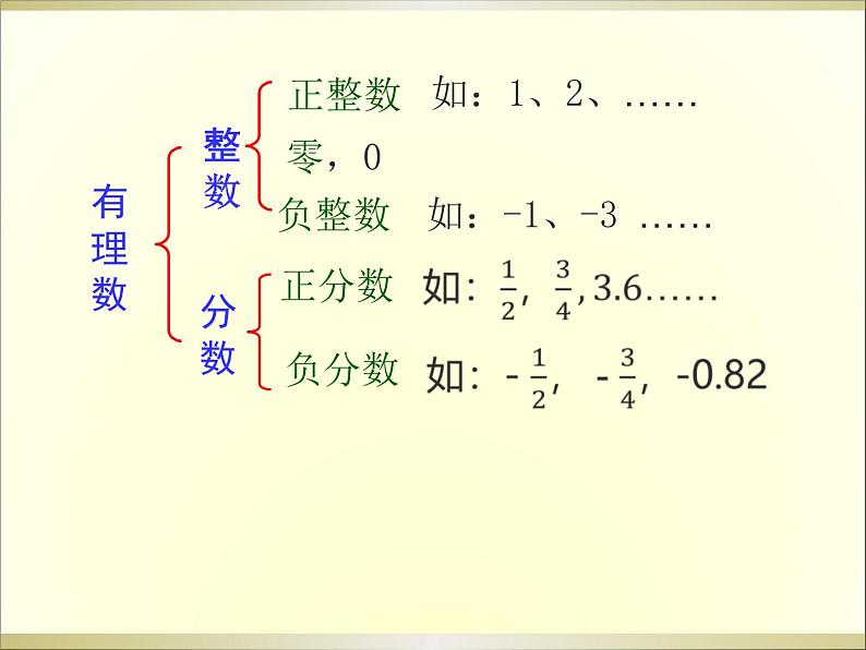 1.2.1有理数 课件04