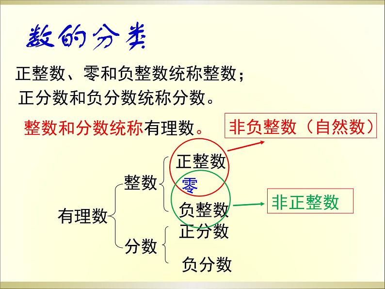 1.2.1有理数 课件05