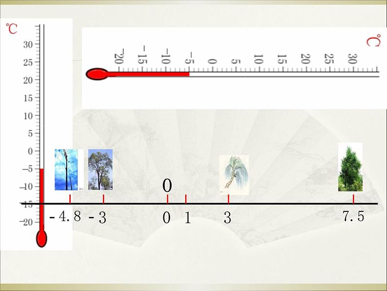 1.2.2数轴 课件04