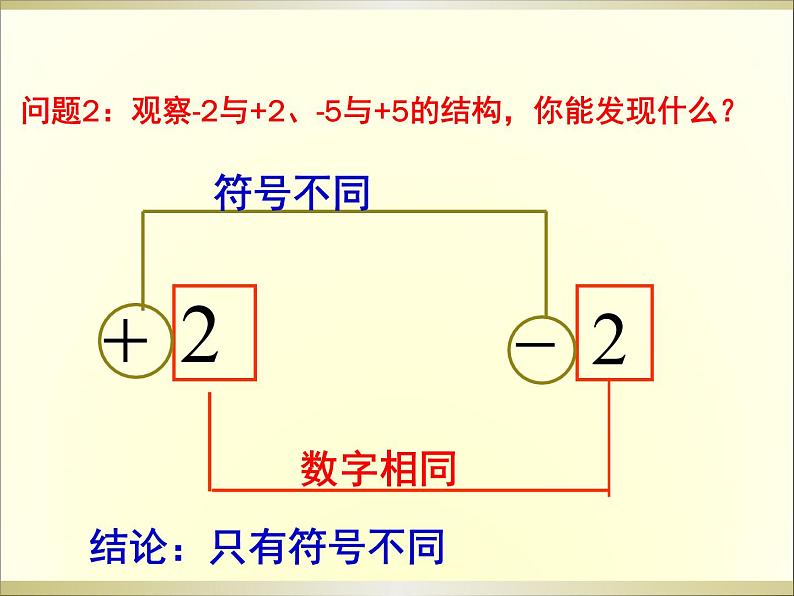 1.2.3相反数 课件02