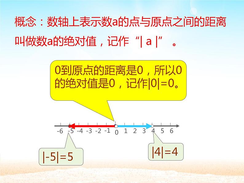 1.2.4绝对值 课件05